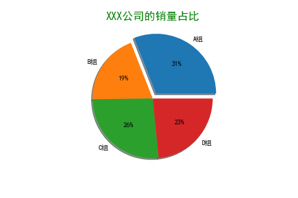 饼图案例